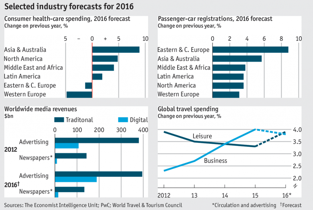 industry predictions