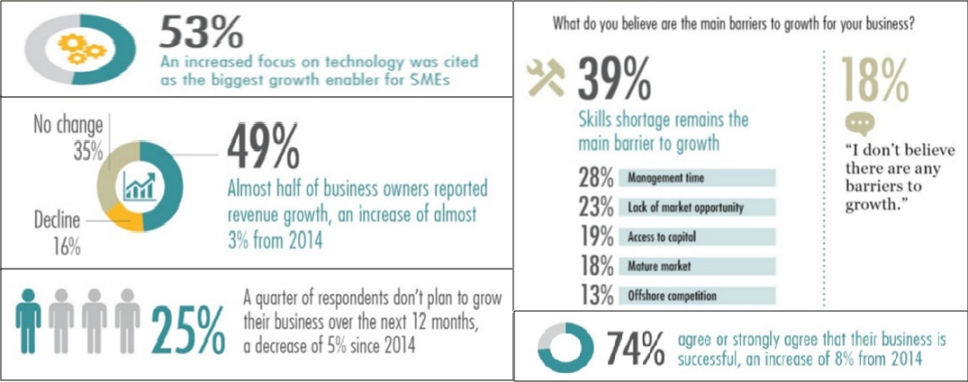 ThinkBIG-report-2015-Small-Businesses-in-Australia