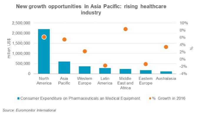 growth-opportunities-in-medical-device-and-healthcare