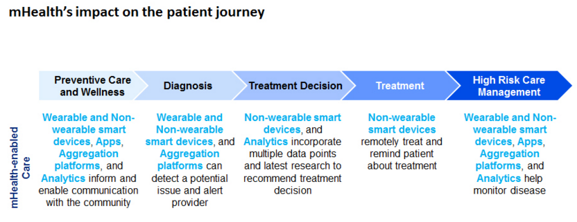 mHealth-medical-device-market