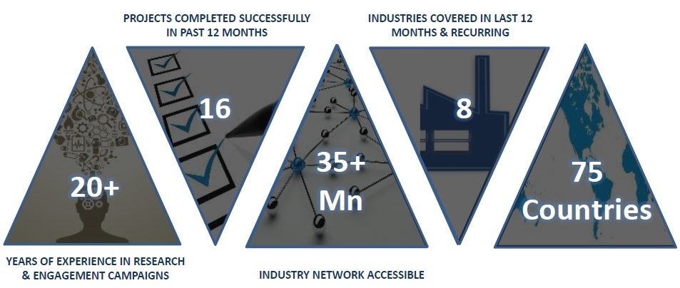Milestones and Achievements